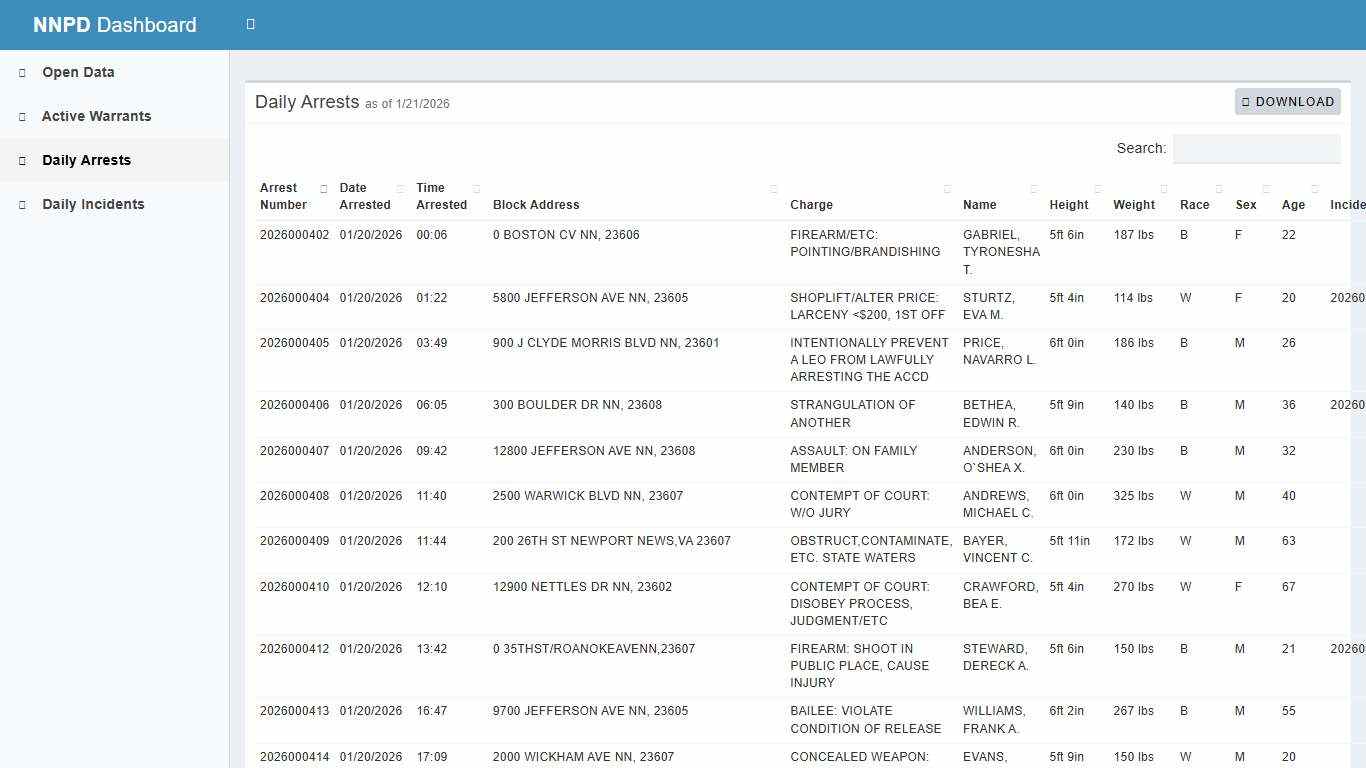 NNPD Dashboard - City of Newport News